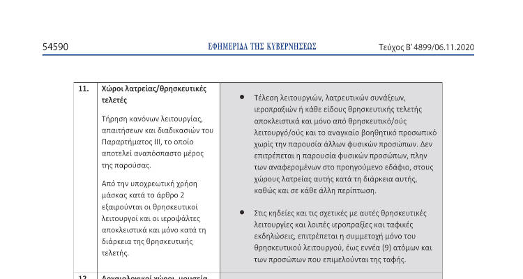 Κλειστές οι Εκκλησίες για τους πιστούς σύμφωνα με την νέα ΚΥΑ
